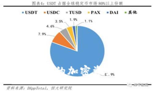   狐狸钱包如何添加网络连接，轻松管理你的数字资产 / 

 guanjianci 狐狸钱包, 添加网络, 数字资产管理, 加密货币钱包 /guanjianci 

## 内容大纲

1. 引言
   - 什么是狐狸钱包
   - 为何选择狐狸钱包

2. 什么是网络连接
   - 网络连接的重要性
   - 网络连接与数字资产管理的关系

3. 如何添加网络连接
   - 访问狐狸钱包
   - 选择网络设置
   - 添加新的网络连接步骤
     - 输入网络名称
     - 输入网络RPC URL
     - 输入链ID
     - 其他必要参数
   - 保存并切换网络

4. 常见问题
   - 添加网络时遇到的错误
   - 如何删除已有的网络连接
   - 如何确认网络连接是否成功
   - 如何切换不同网络之间
   - 自定义网络连接的优势
   - 更新网络连接信息

5. 结语
   - 重申网络连接的重要性
   - 鼓励用户探索狐狸钱包的更多功能

## 引言

在当今数字资产迅猛发展的时代，数字钱包（如狐狸钱包）已经成为投资者和消费者日常管理加密货币的重要工具。狐狸钱包以其用户友好的界面和强大的功能脱颖而出，广受欢迎。尤其在添加和管理网络连接方面，狐狸钱包提供了极大的灵活性，让用户能轻松接入不同的区块链网络。

本文将为您深入探讨如何在狐狸钱包中添加网络连接，确保您可以轻松管理您的数字资产。

## 什么是网络连接

### 网络连接的重要性

网络连接是指钱包与区块链网络之间的连接方式。不同的区块链网络（如以太坊、波卡、币安智能链等）具有不同的技术标准和网络协议，而网络连接则是确保钱包能够正确与这些网络进行数据交互的关键。这一过程确保了资产的确认、交易的执行和余额的显示等功能的正常运行。

### 网络连接与数字资产管理的关系

对于数字资产的管理而言，网络连接的稳定性和可靠性至关重要。通过合适的网络连接，用户可以方便地进行资产的转移、接收、交易，甚至参与更复杂的智能合约操作。因此，添加合适的网络连接也是确保钱包功能完整性的一个关键步骤。

## 如何添加网络连接

### 访问狐狸钱包

在添加网络连接之前，用户需要首先访问狐狸钱包，可以使用浏览器插件或手机App进行登录。确保您已经安装并配置好狐狸钱包，并且拥有基本的操作权限。

### 选择网络设置

在狐狸钱包的界面中，通常会有一个“设置”或“网络”标签，点击进入该部分就可以管理您的网络连接。用户需要注意的是，在一些情况下，可能需要前往“扩展设置”或者“高级设置”部分，才能找到网络管理的选项。

### 添加新的网络连接步骤

接下来，我们将详细描述如何添加新的网络连接，步骤如下：

#### 输入网络名称

首先，在网络设置中，可以看到一个添加新网络的选项。您需填写该网络的名称，例如“币安智能链”或者“Polygon”。这个名称将帮助您在后续时能方便地识别和切换网络。

#### 输入网络RPC URL

RPC URL（Remote Procedure Call URL）是您将要连接的网络节点地址。这一地址至关重要，确保它的格式和细节都准确无误。例如，币安智能链的RPC URL是`https://bsc-dataseed.binance.org/`。确保您从可靠的资源获取这一信息。

#### 输入链ID

链ID是该区块链网络的唯一标识符。对于不同的网络，有不同的链ID。例如，币安智能链的链ID是56。正确输入链ID可以确保合约和资产在正确的网络中被确认和处理。

#### 其他必要参数

除了以上几个基本参数外，某些网络可能还需要您输入其他信息，例如币种符号、区块浏览器URL等。这些信息可以在相应网络的文档或者官网上找到。

### 保存并切换网络

最后，确认所有信息无误后，点击“保存”或者“添加”按钮。此时，您应该可以在网络列表中看到您刚刚添加的网络。通过简单的点击，您就能迅速在不同网络之间切换，方便管理您的数字资产。

## 常见问题

### 添加网络时遇到的错误

添加网络时遇到的错误

在添加网络连接的过程中，用户可能会遇到不同类型的错误，这可能会导致无法成功连接。以下是一些常见错误及其解决方法：

strong1. 网络名称重复：/strong如果您输入的网络名称已经存在，系统会提示您名称重复。解决方法是更换一个独特的名称。

strong2. RPC URL错误：/strong确保您输入的RPC URL完全准确，包括http/https的前缀。如果不正确，钱包将无法访问网络。

strong3. 链ID不正确：/strong在网络配置中，链ID必须与所连接的网络匹配。您可以在网络官方文档中确认该信息。

解决这些问题的第一步是仔细检查所有您所输入的信息，确保没有打错或漏掉。同样，也可以向社区或支持团队寻求帮助。

### 如何删除已有的网络连接

如何删除已有的网络连接

在狐狸钱包中，您可以随时删除不想使用的网络连接。删除的过程十分简单且直接：

strong1. 访问网络设置：/strong进入狐狸钱包的设置界面，找到“网络”或“网络设置”选项。

strong2. 选择要删除的网络：/strong在网络列表中，找到您想要删除的网络，点击旁边的“删除”或垃圾桶图标。

strong3. 确认删除：/strong系统会要求您确认这一操作。点击“确认”，该网络连接将被永久删除。

删除网络连接不会影响钱包中存储的资产，只是停止了与该网络的交互。

### 如何确认网络连接是否成功

如何确认网络连接是否成功

在添加了网络连接之后，您可能想确认是否已成功连接至该网络。以下几个步骤可以帮助您确认：

strong1. 检查网络状态：/strong回到网络设置页面，查看您所添加的网络状态。若状态显示“已连接”，则表明连接成功。

strong2. 查看钱包余额：/strong切换至新添加的网络，查看您的资产是否正常显示。若余额正常，代表网络连接无误。

strong3. 进行小额交易：/strong可以尝试进行一笔小额的转账，观察交易是否成功。如果能够正常确认并显示在区块浏览器上，说明网络连接成功。

如在状态检测过程中发生任何错误，您可以检查RPC URL、链ID等信息，以确定问题所在。

### 如何切换不同网络之间

如何切换不同网络之间

狐狸钱包提供了方便的网络切换功能，让用户能在不同的区块链网络之间灵活操作。以下是进行网络切换的步骤：

strong1. 访问网络设置：/strong进入狐狸钱包的设置页面找到“网络设置”，会看到您所有已添加的网络列表。

strong2. 选择目标网络：/strong在网络列表中，点击您想切换的网络名称。

strong3. 完成切换：/strong一旦您选择新的网络，钱包将自动切换到该网络，并刷新余额和资产显示。

通过以上步骤，您可以在不同的区块链网络快速切换，便于资产的管理和使用。

### 自定义网络连接的优势

自定义网络连接的优势

自定义网络连接带来了许多便利和优势，特别是在与不同区块链进行交互时。这些优势包括：

strong1. 灵活性：/strong提供用户更大的灵活性，允许用户根据需求添加各种网络，尤其是在新的去中心化应用（dApp）和项目层出不穷时。

strong2. 实时更新：/strong在大多数情况下，公共网络的RPC节点可能会因为高负载而出现问题。通过自定义节点，用户可以选择性能更佳的节点，从而提升交易速度和成功率。

strong3. 参与新项目：/strong一些新兴的区块链网络可能尚在发展中，允许用户提前进行尝试和投资，帮助用户抢占在新兴市场的先机。

这些优势使得自定义网络连接在数字资产管理中的重要性不言而喻。

### 更新网络连接信息

更新网络连接信息

在使用狐狸钱包过程中，您可能会需要更新某些网络的连接信息，例如更换RPC节点或链ID。以下是更新的步骤：

strong1. 访问网络设置：/strong登录狐狸钱包并进入网络设置页面，找到您想要更新的网络。

strong2. 编辑网络信息：/strong通常在网络名称旁边会有一个“编辑”按钮，点击进入后即可更改网络的各项参数，包括RPC URL和链ID等。

strong3. 保存修改：/strong确认您所做的修改无误后，点击“保存”，刷新后将会自动应用新的网络信息。

通过以上步骤，您能灵活地更新任何网络连接的配置信息，确保钱包的最佳性能。

## 结语

在数字资产管理中，狐狸钱包凭借其灵活的网络连接选项，为用户提供了强大支持。通过合理的网络连接设置，用户不仅可以高效管理自己的加密资产，还能迅速适应市场变化。希望本文能够帮助您更好地理解并有效使用狐狸钱包，提升您的数字资产管理体验。