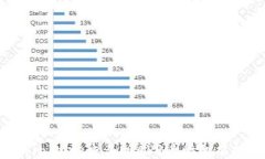 如何使用Binance交易所APP进