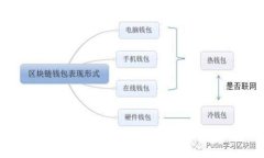 如何在欧意易交易所下载