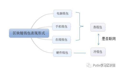 如何在欧意易交易所下载并进行挖矿