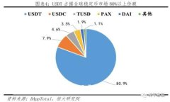 TP钱包最新版本下载指南与