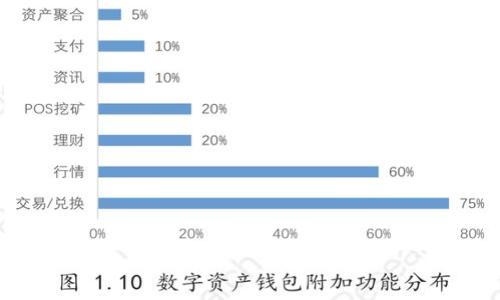 比特派钱包APP苹果版下载与使用指南