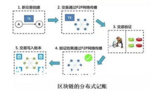 如何加入数字货币会员群:全面指南