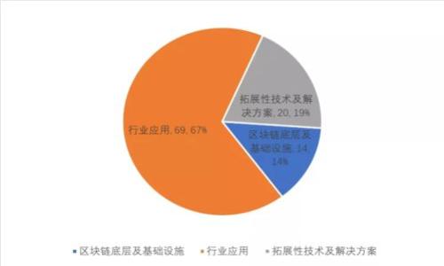数字货币跟单：新手必备的投资策略揭秘