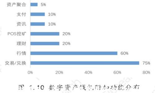 区块链钱包推荐:怎样选择最适合你的钱包?