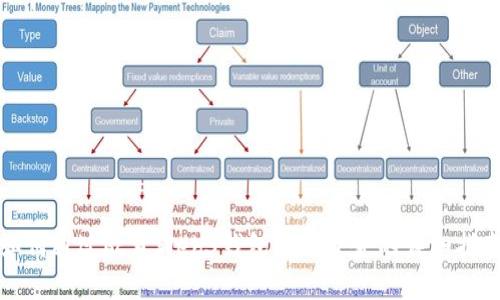 如何通过欧意Web3钱包提取资金的详细指南