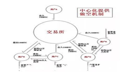 如何选择适合的区块链钱包进行理财:全面指南