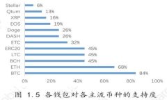 数字钱包平台的全面解析