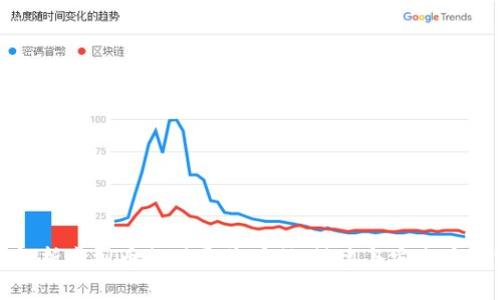 全面解析虚拟币支付通道源码：搭建与安全最佳实践