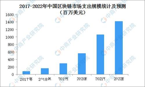 虚拟币钱包的多重用途及其重要性解析