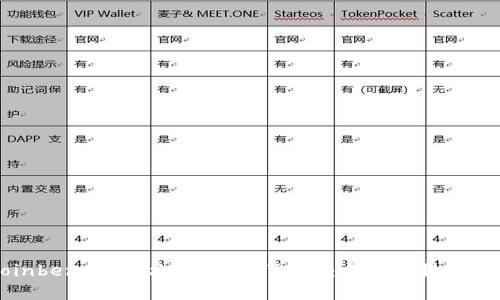 Coinbene官网攻略:全面了解交易所与操作指南