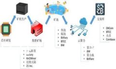 万币网交易所官网：安全