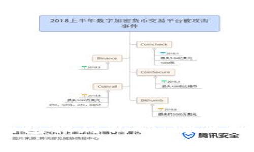 虚拟币钱包骗局揭秘:为何如此泛滥?