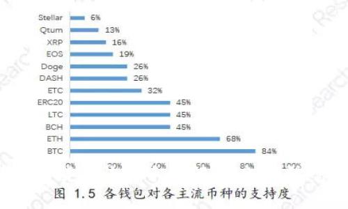 2023年加密货币诈骗手法解析:识别防范新兴骗局