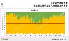 全面解读ZenGo加密货币钱包