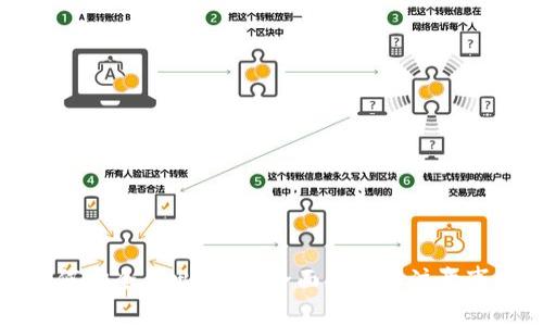 如何安全导出私钥？全面指南与注意事项