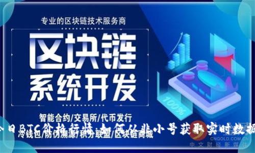 今日BTC价格行情：如何从非小号获取实时数据？