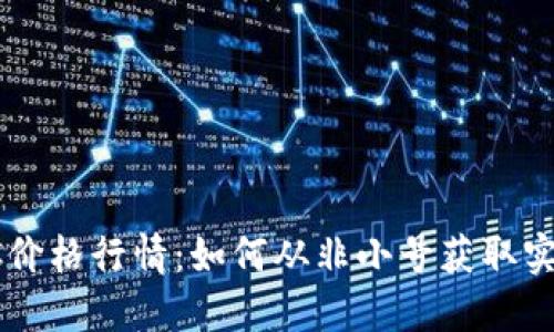 今日BTC价格行情：如何从非小号获取实时数据？