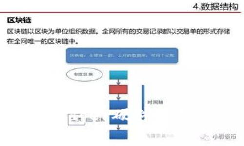 如何在国内购买Ledger硬件钱包:最新攻略与技巧