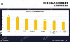 2023年数字钱包选择：币圈