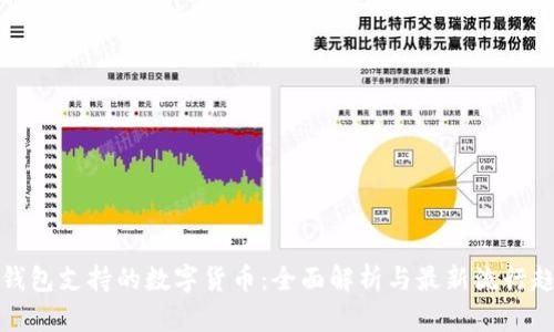 冷钱包支持的数字货币:全面解析与最新流行趋势