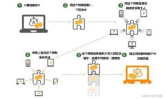 数字货币钱包推广策略：