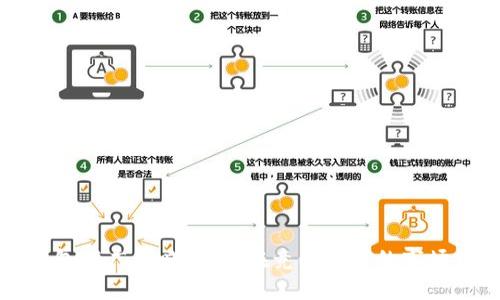 数字货币钱包推广策略:如何在竞争激烈的市场中脱颖而出