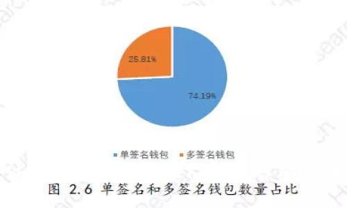 如何通过TP钱包进行IOST转账？详细交易所指南