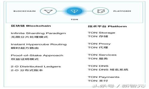 2023年区块链钱包的热点趋势与实用指南