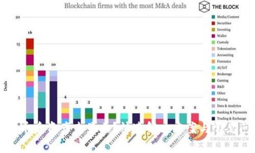 TP钱包买币后资产未显示?快速解决方案与常见问题解析