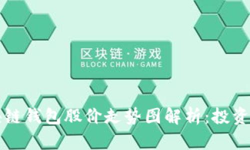 2023年区块链钱包股价走势图解析:投资者必看动向!