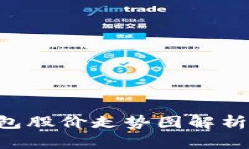 2023年区块链钱包股价走势图解析:投资者必看动向!