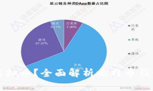 如何安全存储虚拟币?全面解析比特币钱包的选择与使用