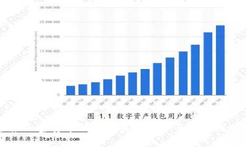 未来加密货币钱包的发展趋势与安全性分析