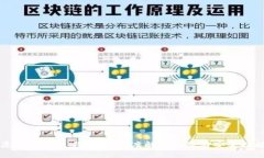 虚拟币充值安全吗？深度