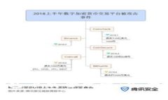 手机加密钱包下载全攻略