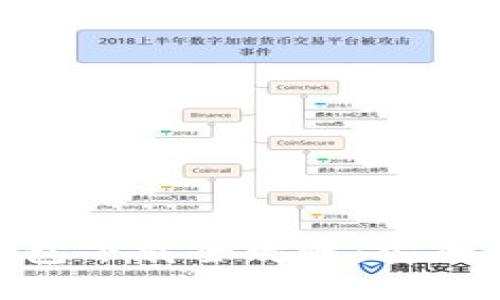 手机加密钱包下载全攻略:安全、便捷且实用