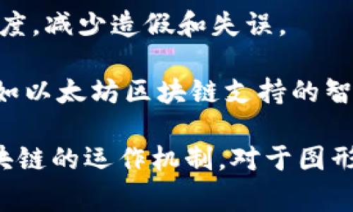 区块链技术原理示意图通常以简洁直观的方式展示区块链的基本构造和运作机制，以下是一个文字描述的示意图，可以帮助理解区块链的基本原理：

```
   ┌────────────┐
   │    区块    │
   │            │
   │  区块头    │
   │  - 版本号  │
   │  - 前一个哈希值 │
   │  - 时间戳  │
   │  - 难度值  │
   │            │
   │  区块体    │
   │  - 交易记录 │
   │  - 状态树  │
   └────────────┘
          │
          ├─────哈希（SHA-256或其他算法）
          │
   ┌────────────┐
   │    区块    │
   └────────────┘
          │
          ├─────哈希
          │
   ┌────────────┐
   │    区块    │
   └────────────┘
```

### 文字解释

1. **区块（Block）**：区块是区块链的基本构建单位，其中包含了一系列的交易记录。

2. **区块头（Block Header）**：区块头包括以下重要信息：
   - **版本号（Version）**：标识区块链的版本。
   - **前一个哈希值（Previous Hash）**：指向前一个区块的哈希值，确保区块间的顺序和不可篡改性。
   - **时间戳（Timestamp）**：记录当前区块生成的时间。
   - **难度值（Difficulty）**：控制新区块生成的难度。

3. **区块体（Block Body）**：包含实际的交易记录，记录了所有在该区块中确认的交易信息。

4. **哈希（Hash）**：通过哈希算法（常用的如SHA-256），每个区块生成一个唯一的指纹，连接到前面的区块，以形成不可更改的数据链。

### 实际应用场景

- **金融交易**：如比特币等加密货币的交易记录。在区块链上，所有交易都是公开透明的，每个人都可以通过区块链浏览器查看历史交易，确保安全性和可靠性。
  
- **供应链管理**：区块链可以用于追踪产品从生产到销售的全过程，提高透明度，减少造假和失误。
  
- **智能合约**：通过程序化的代码自动执行合约条款，省去了中介，提高效率，如以太坊区块链支持的智能合约。

此示意图及简明说明适用于解释区块链的基本原理和结构，帮助初学者理解区块链的运作机制。对于图形做进一步精加工，可以使用图形设计软件将其可视化设计成更具吸引力的图形。