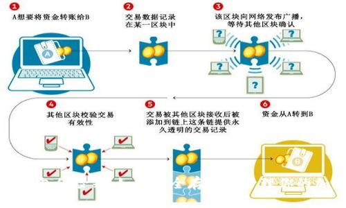 数字币钱包保险箱:如何安全存储与管理你的加密资产