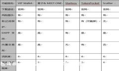 TP钱包清除后能找回来吗？