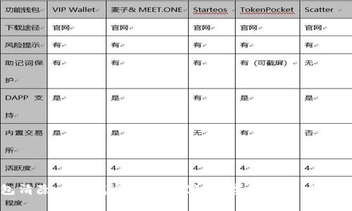 TP钱包清除后能找回来吗？探秘数字资产的安全与恢复