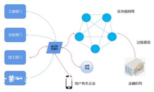 安全第一:如何防止TP钱包私钥被修改及数据丢失