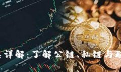 2023年区块链种类详解：了
