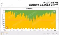数字货币交易合法吗？解