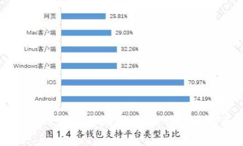 区块链钱包开发与传销的区别：你需要知道的真相