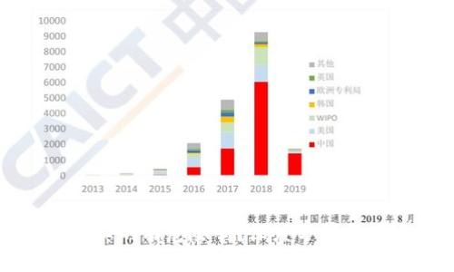 开通数字钱包真的有危险吗?深度分析与用户经验分享