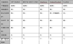 如何将TP钱包的数字资产转