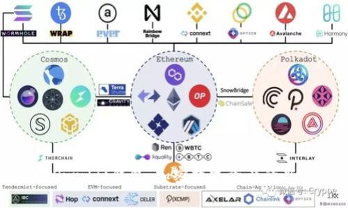 解密Ownbit钱包:加密数字资产的新选择