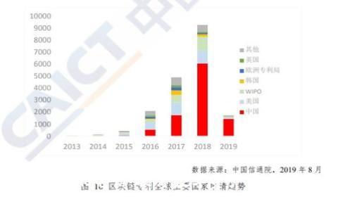TP钱包客服电话:提升数字资产安全的第一步