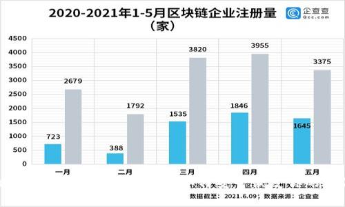 区块链钱包账号找回全攻略:如何安全恢复你的数字资产
